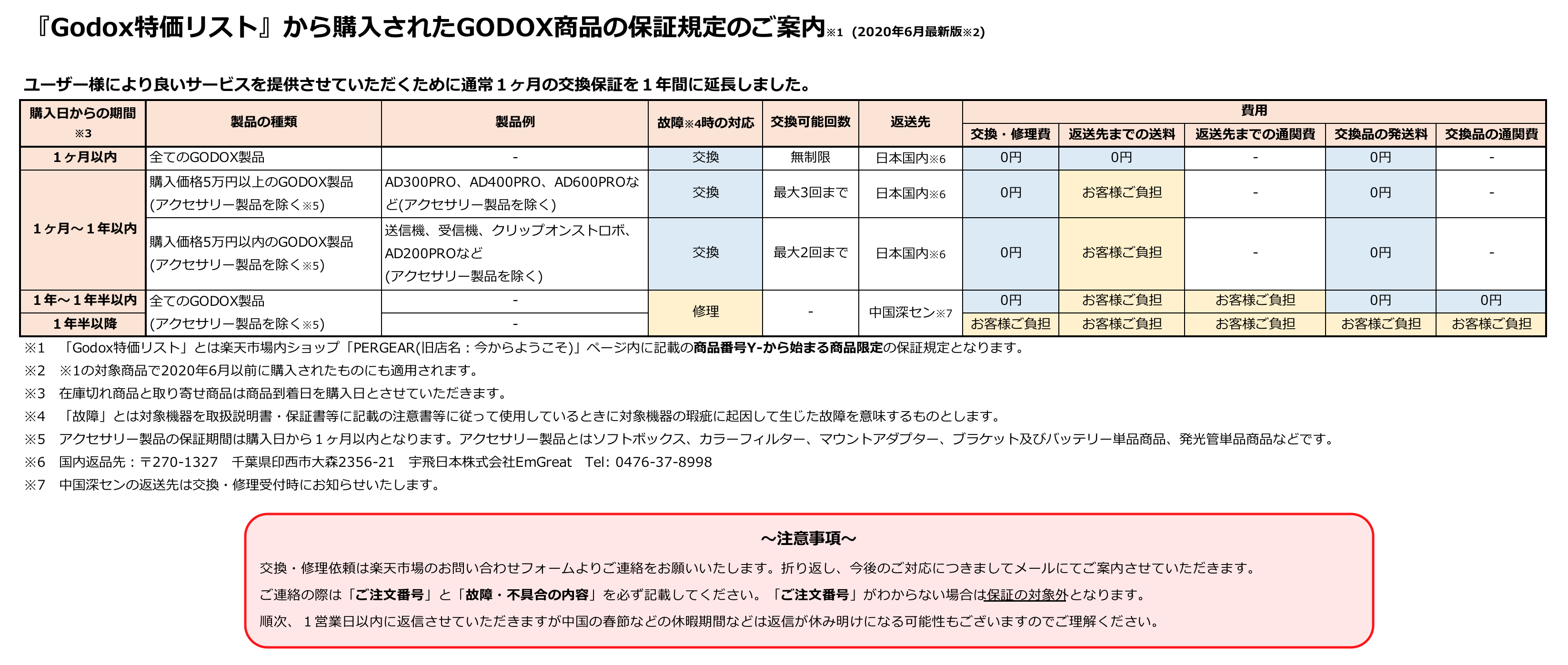 GODOX特価リストの新保証規定